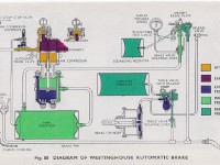 westinghouse20brake  A scheme showing the the pump and the function of the various pipes.